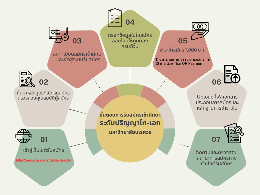 เปิดรับสมัครนิสิตใหม่ ระดับปริญญาโท หลักสูตรวิทยาศาสตรมหาบัณฑิต สาขาวิชาออร์โธปิดิกส์ ปีการศึกษา 2567