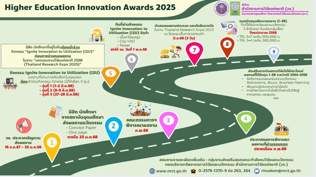 ประชาสัมพันธ์การจัดกิจกรรมการประกวดผลงานนวัตกรรมสายอุดมศึกษา ประจำปี 2568 