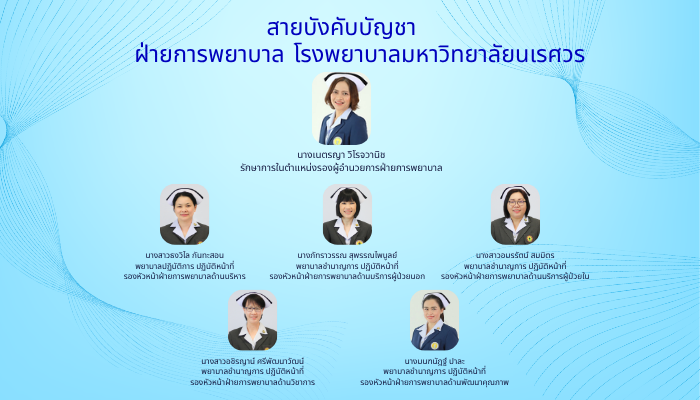 สายบังคับบัญชา