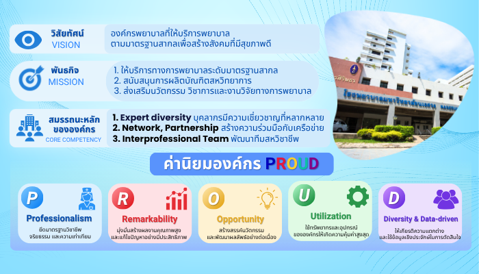 ทิศทางและตัวตนองค์กร 