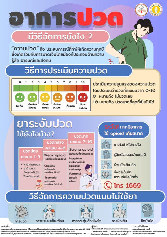 ความรู้เรื่อง “อาการปวด มีวิธีจัดการอย่างไร?”