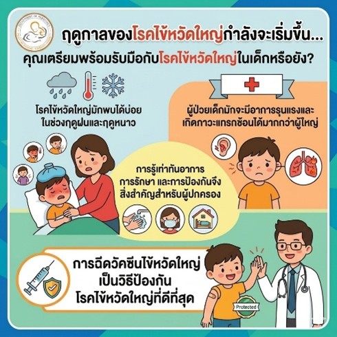 ความรู้เกี่ยวกับไข้หวัดใหญ่