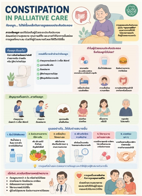 ความรู้เรื่อง “CONSTIPATION IN PALLIATIVE CARE ท้องผูก...ไม่ใช่เรื่องเล็กในการดูแลแบบประคับประคอง”